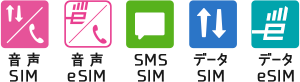 音声、SMS、データ通信専用