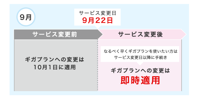 サービス変更日