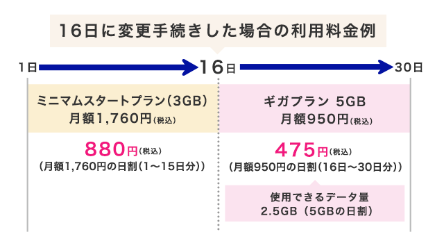 利用料金例