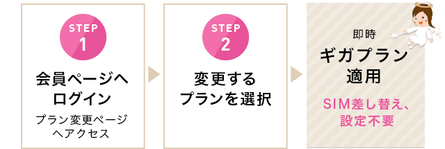 格安sim 格安スマホのiijmio 新プラン ギガプラン 登場