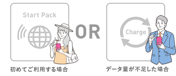 スタートパック（初めてご利用する場合）orリチャージ（データ量が不足した場合）