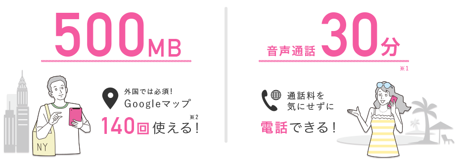 500MBだとGoogleマップ140回使える！※2・3/音声通話30分可能※1