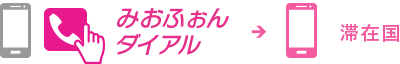 みおふぉんダイアル→滞在国