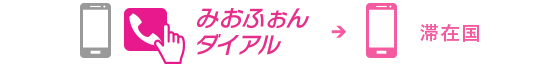 みおふぉんダイアル→滞在国