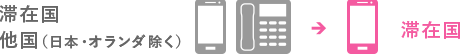 滞在国、他国(日本・オランダを除く)→滞在国