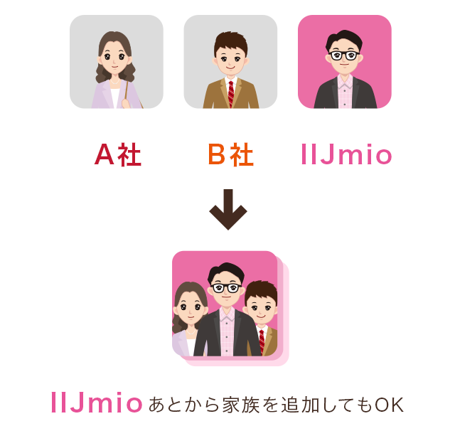 あとから家族を追加してもOK