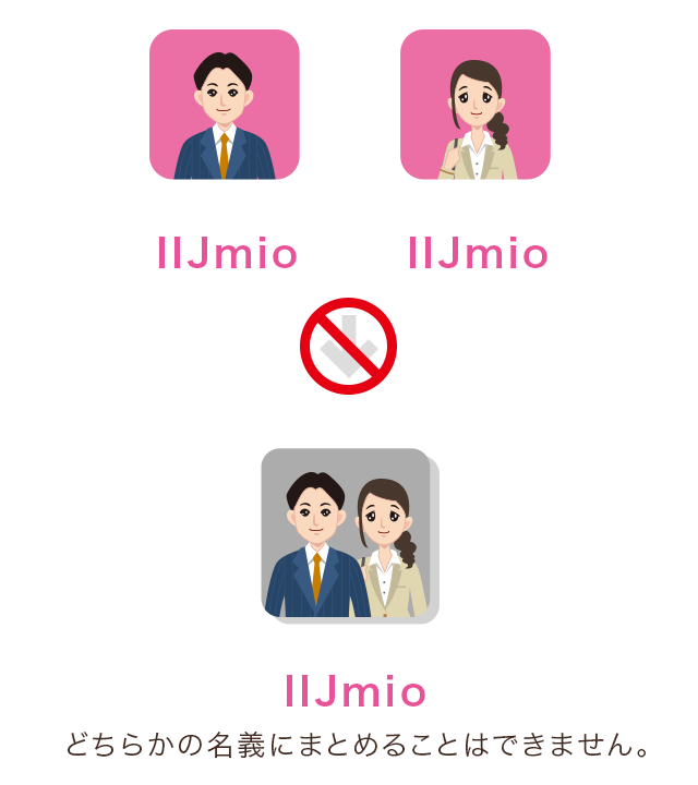 どちらかの名義にまとめることはできません。