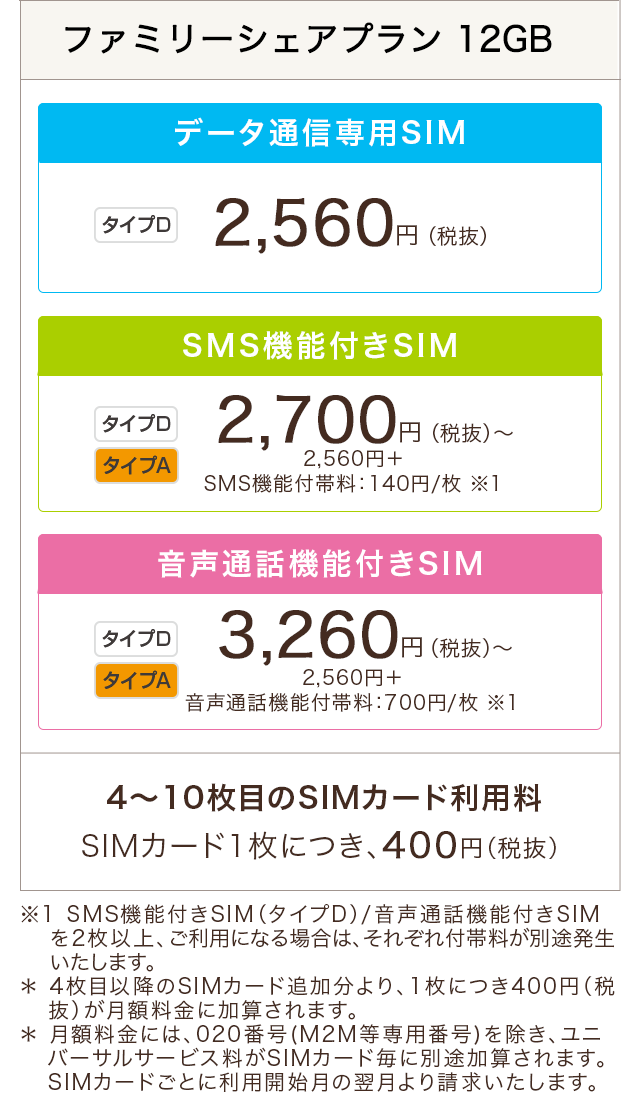 ファミリーシェアプラン 12GB