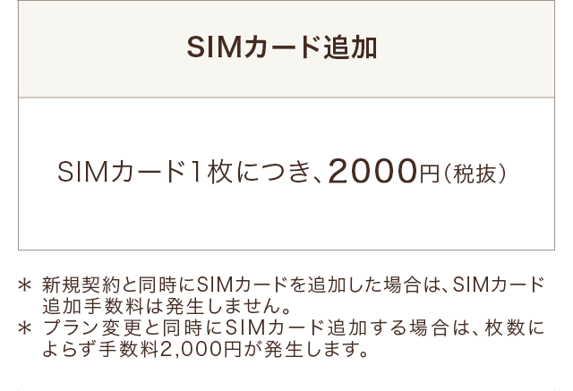 SIMカード追加