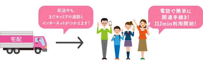 配送中も、まだキャリアの通話とインターネットがつかえます! 電話で簡単に開通手続き!IIJmio利用開始!