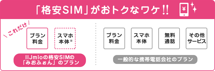 「格安SIM」がおトクなワケ!!