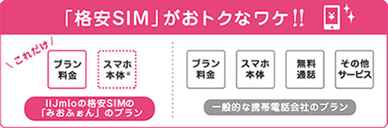 「格安SIM」がおトクなワケ!!
