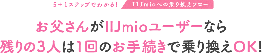 5+1ステップタイトル