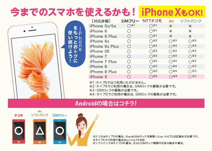 NTTドコモのスマホもauのスマホも使える!最新のiphoneもOK!iPhone対応表