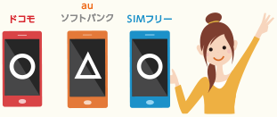 ドコモ 〇 / au ソフトバンク △ / SIMフリー 〇