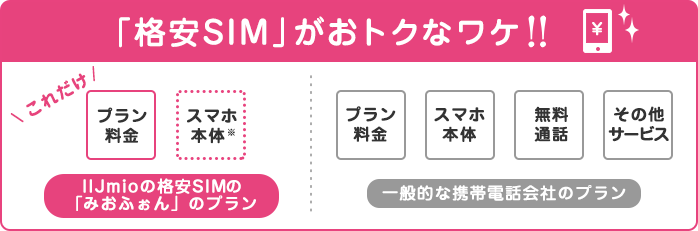 「格安SIM」がおトクなワケ!!