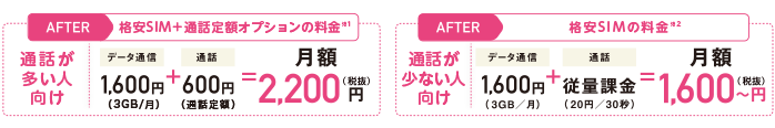 通話が多い人向け:月額2200円(税抜)通話が少ない人向け:1600円(税抜)〜