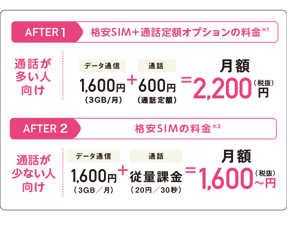 通話が多い人向け:月額2200円(税抜)通話が少ない人向け:1600円(税抜)〜