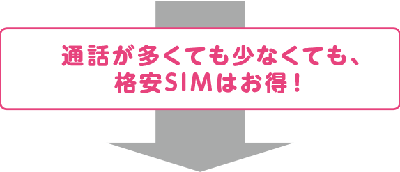 通話が多くても少なくても、格安SIMはお得!
