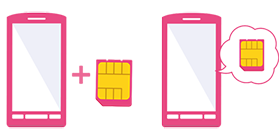 スマホと格安SIMのセット