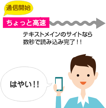 200kbpsなら1mbのサイトなら読み込みに数十秒かかる場合も!?おそいな・・