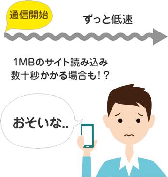 テキストメインのサイトなら数秒で読み込み完了!!はやい!
