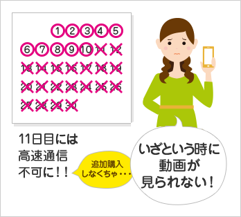速度切替えができないSIMテキストメインのサイトなら数秒で読み込み完了!!はやい!