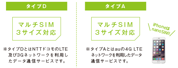 端末に合わせてSIMサイズを選ぶ