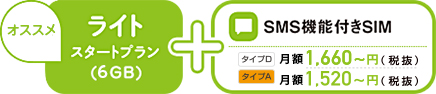 オススメプランはコレ ミニマムスタートプラン SNS機能付きSIM 月額1040円(税抜)
