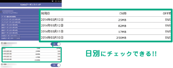 日別にチェックできる