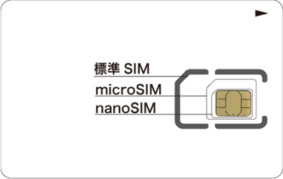 マルチSIM