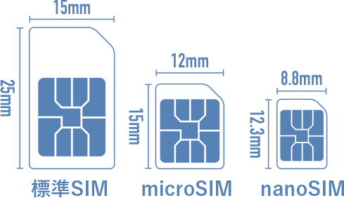 SIMのサイズ一覧