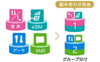 乗り換えガイド 複数の端末をおトクに使いたい Iijmio