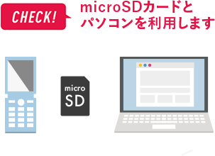 CHECK!microSDカードとパソコンを利用します