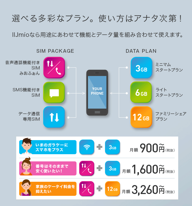 選べる多彩なプラン。 使い方はアナタ次第！