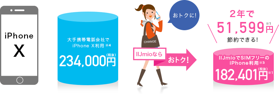 iPhone X 料金比較