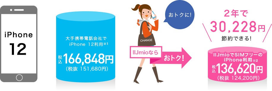 iPhone 11 料金比較