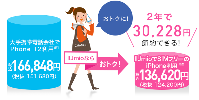 iPhone 11 料金比較