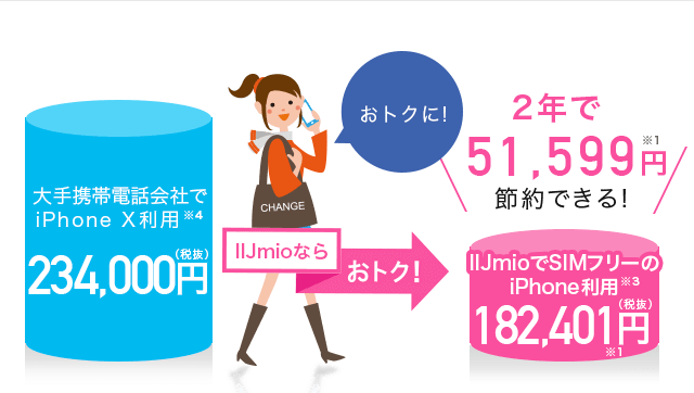 iPhone X 料金比較