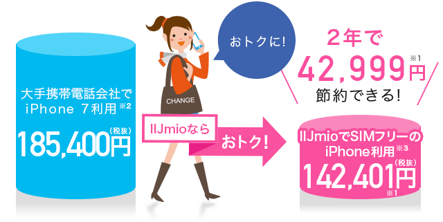 iPhone 7 料金比較