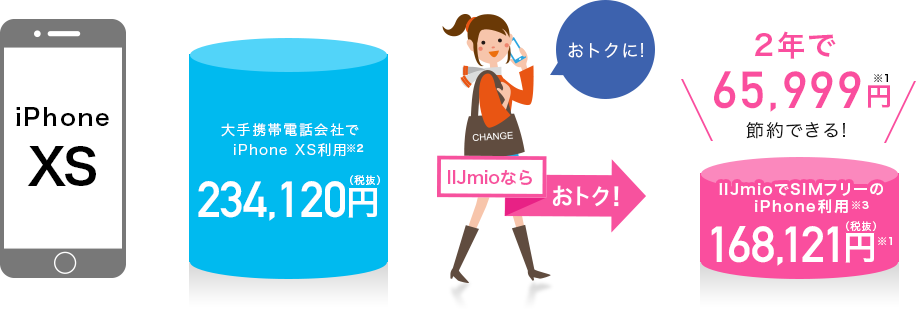 iPhone XS 料金比較