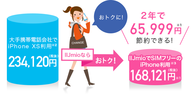 iPhone XS 料金比較