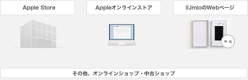 iPhone7/SE含めあ最新のiPhoneにも対応