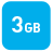 3GB