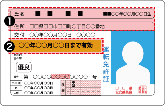 運転免許証 表