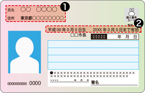 マイナンバーカード