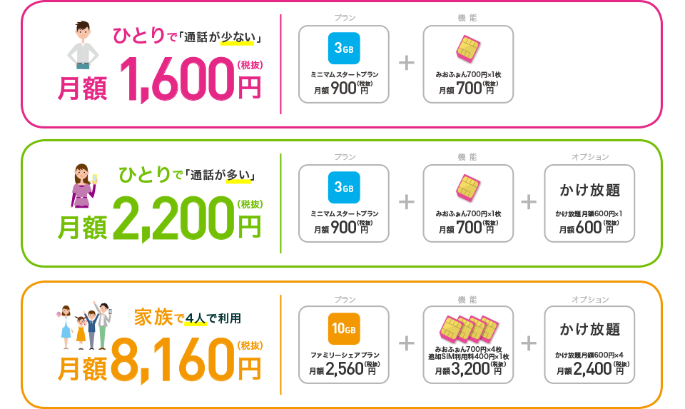 こんなに安い!