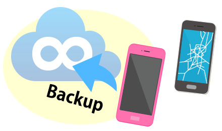スマホの故障・紛失対策のバックアップに