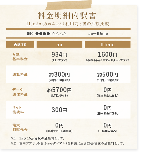 料金明細内訳書