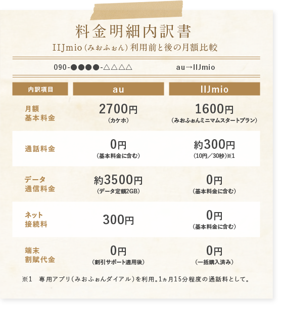 料金明細内訳書